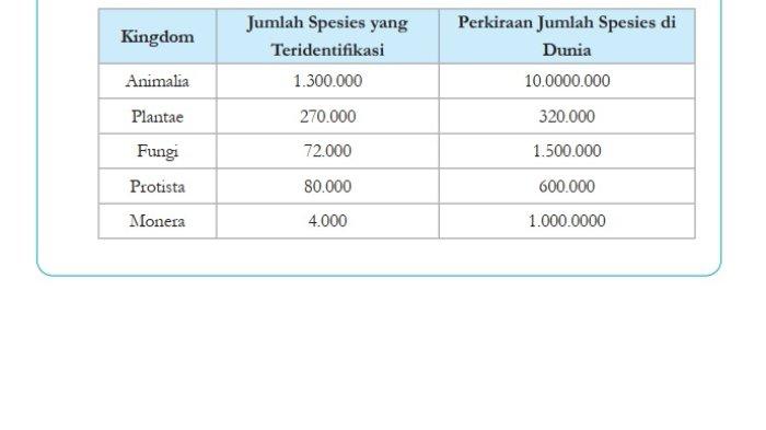 Kunci Jawaban IPA Kelas 7 Semester 1 Kurikulum Merdeka Halaman 158 1
