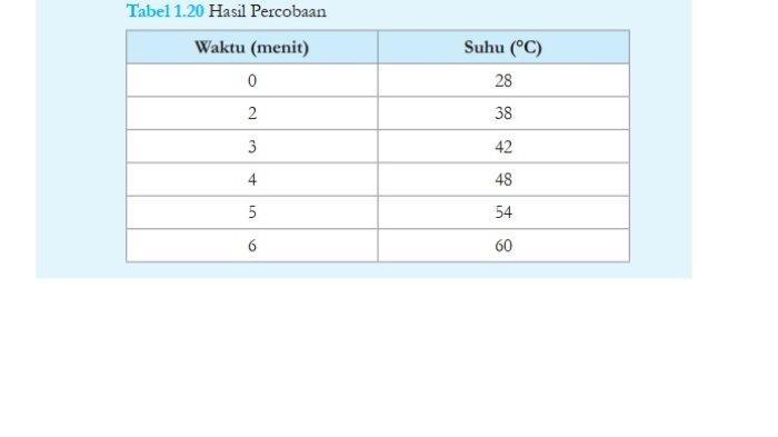 Kunci Jawaban IPA Kelas 7 Semester 1 Kurikulum Merdeka Halaman 40 jawaban 1