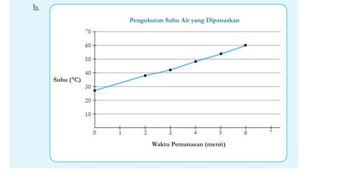 Kunci Jawaban IPA Kelas 7 Semester 1 Kurikulum Merdeka Halaman 40 jawaban 2