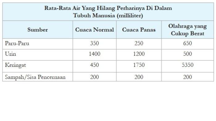 Kunci Jawaban IPA Kelas 8 Halaman 79 80 Kurikulum Merdeka 1