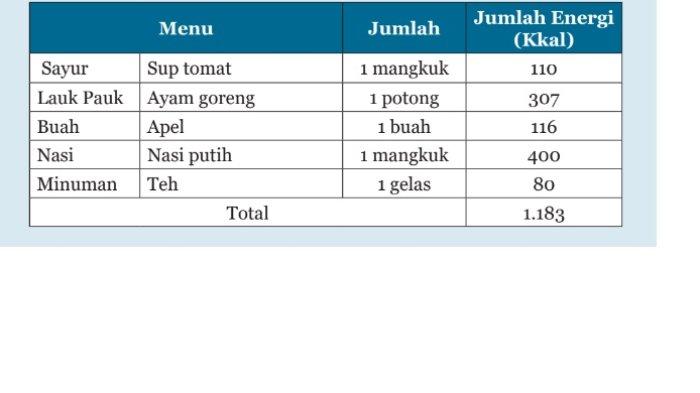 Kunci Jawaban IPA Kelas 8 Semester 1 Halaman 163 164 jawaban 1