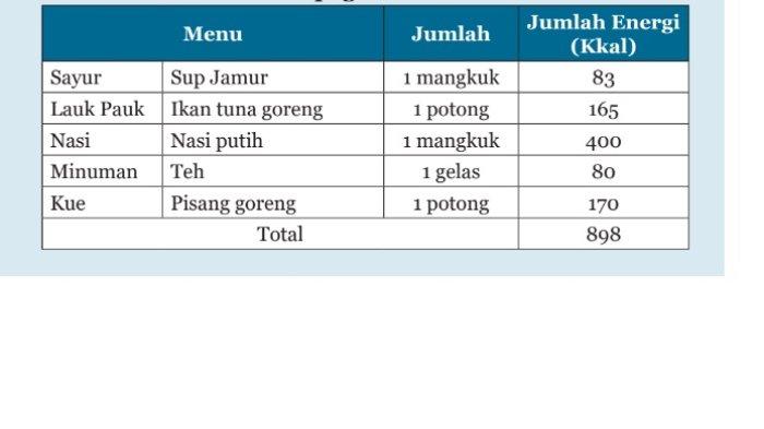 Kunci Jawaban IPA Kelas 8 Semester 1 Halaman 163 164 jawaban 2
