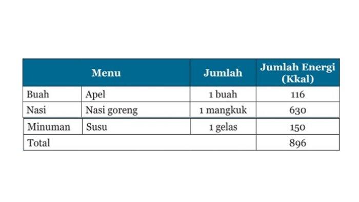 Kunci Jawaban IPA Kelas 8 Semester 1 Halaman 163 164 jawaban 4