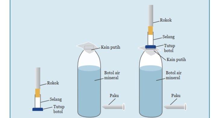 Kunci Jawaban IPA Kelas 8 Semester 1 Halaman 235 236 1