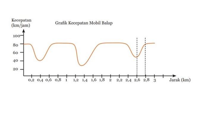 Kunci Jawaban IPA Kelas 8 Semester 1 Halaman 69 70 soal 4