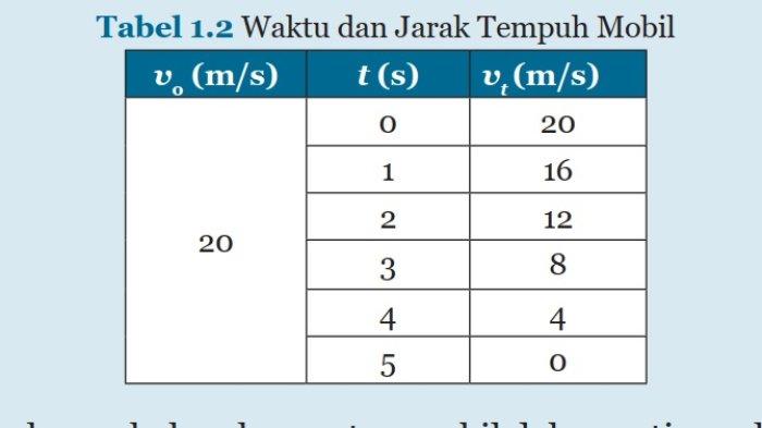 Kunci Jawaban IPA Kelas 8 Semester 1 Halaman 8 9 1
