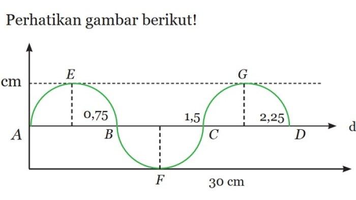 Kunci Jawaban IPA Kelas 8 Semester 2 Halaman 162 163 1