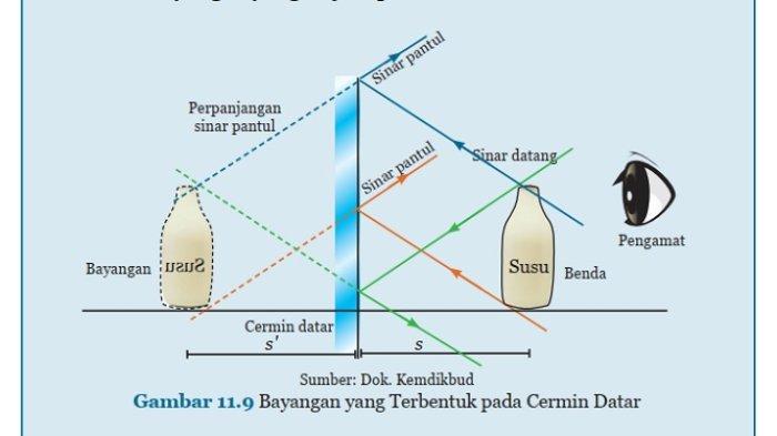 Kunci Jawaban IPA Kelas 8 Semester 2 Halaman 175 179 3