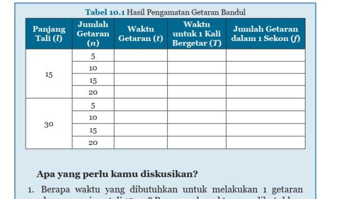 Kunci Jawaban IPA Kelas 8 Semester Halaman 117 118 1