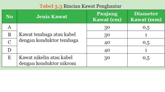 Kunci Jawaban IPA Kelas 9 Semester 1 Halaman 210 211 1