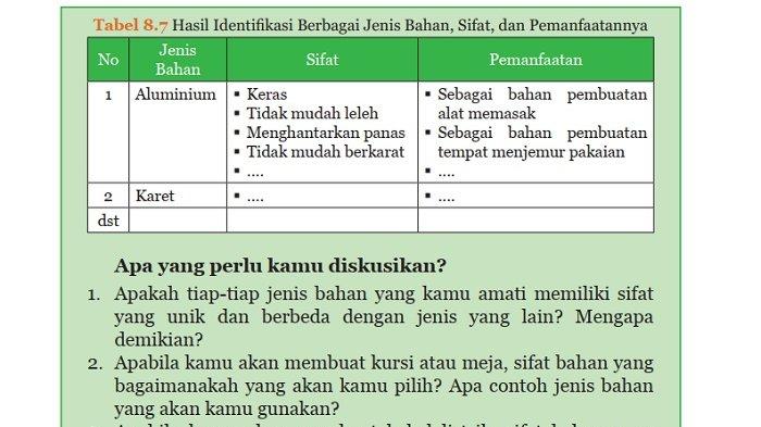 Kunci Jawaban IPA Kelas 9 Semester 2 Halaman 132 133 1