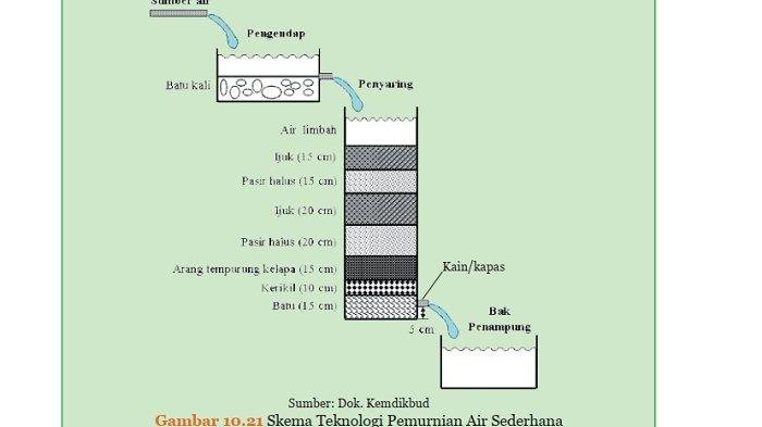 Kunci Jawaban IPA Kelas 9 Semester 2 Halaman 227 1