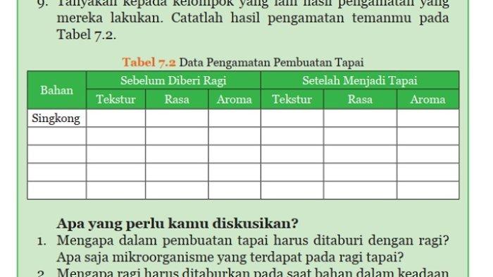 Kunci Jawaban IPA Kelas 9 Semester 2 Halaman 57 60 1