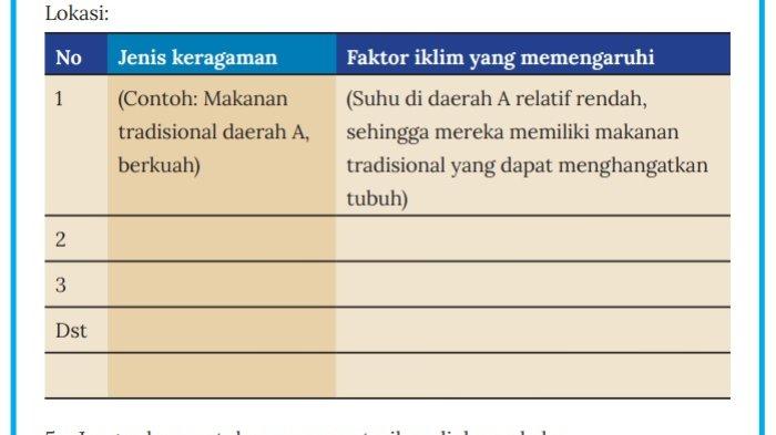 Kunci Jawaban IPS Kelas 7 Kurikulum Merdeka Halaman 210 1