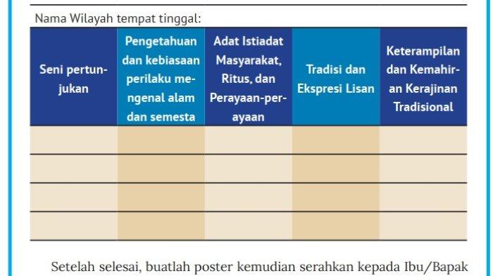 Kunci Jawaban IPS Kelas 7 Kurikulum Merdeka Halaman 214 1