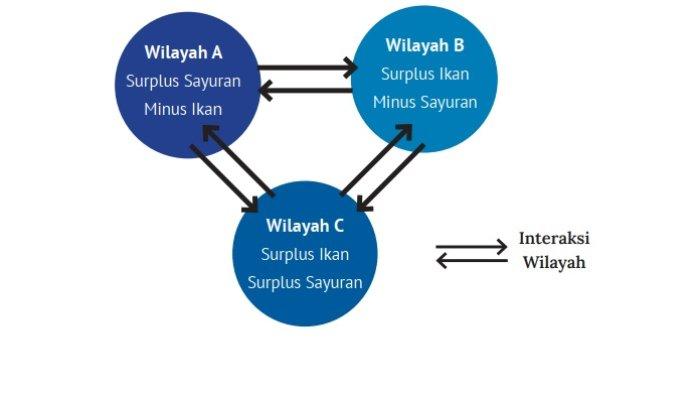 Kunci Jawaban IPS Kelas 7 Kurikulum Merdeka Halaman 59 60 61 62 3