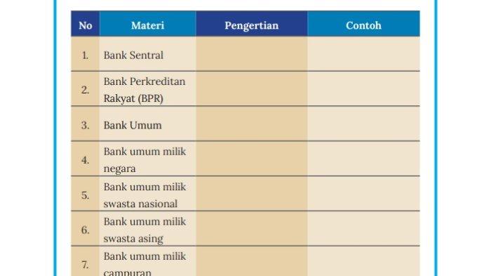 Kunci Jawaban IPS Kelas 8 Kurikulum Merdeka Halaman 194 195 1