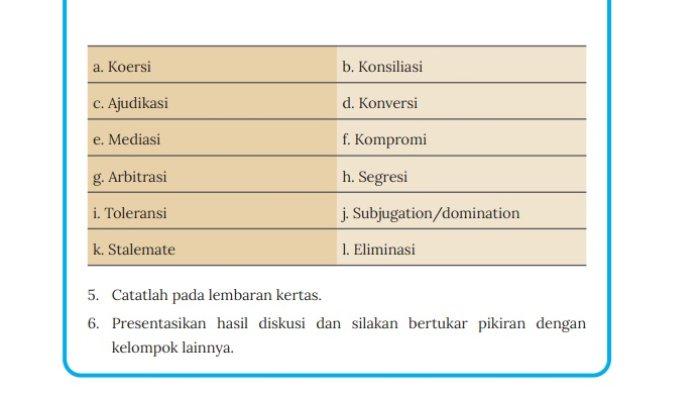 Kunci Jawaban IPS Kelas 8 Kurikulum Merdeka Halaman 209 210 1