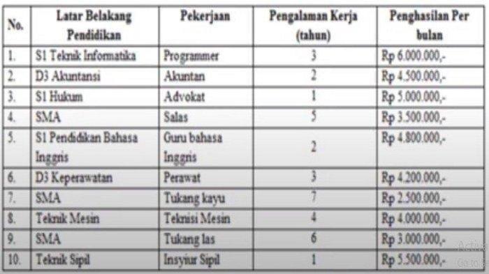Kunci Jawaban IPS Kelas 8 Kurikulum Merdeka Halaman 32 33 jawaban 1