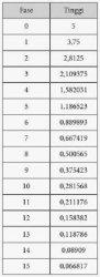 Kunci Jawaban Matematika Kelas 10 Halaman 32 Nomer 3 b