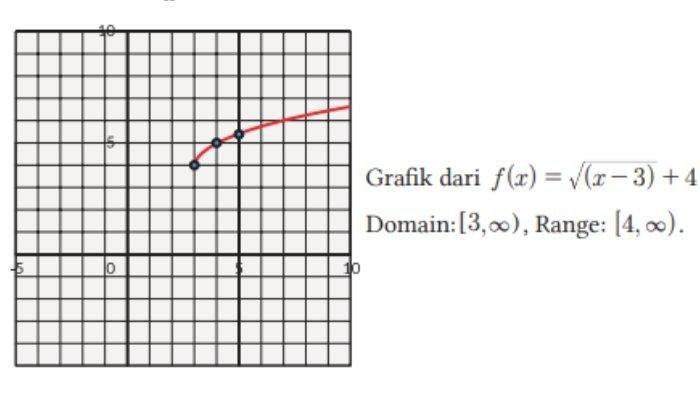 Kunci Jawaban Matematika Kelas 11 Halaman 15 1 c