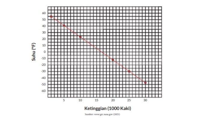 Kunci Jawaban Matematika Kelas 11 Halaman 15 16 17 18 Nomer 7