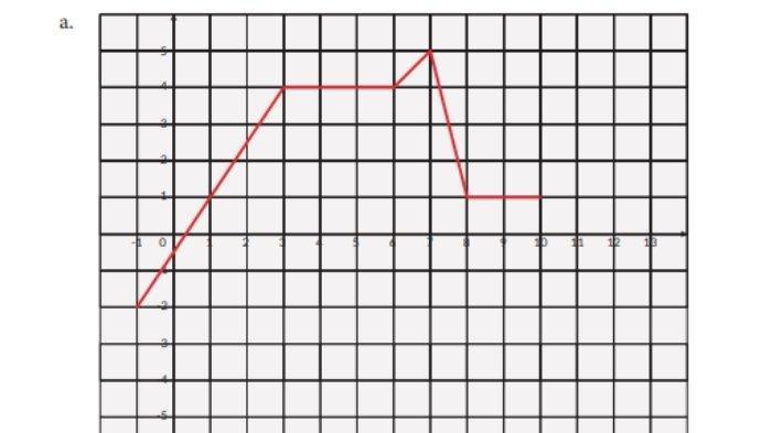 Kunci Jawaban Matematika Kelas 11 Halaman 15 2 a