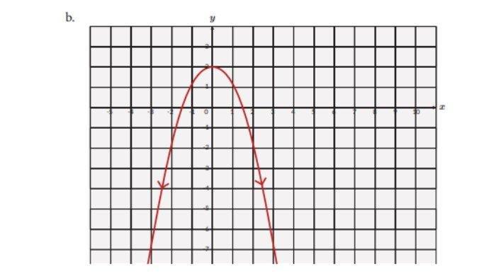 Kunci Jawaban Matematika Kelas 11 Halaman 15 2 b