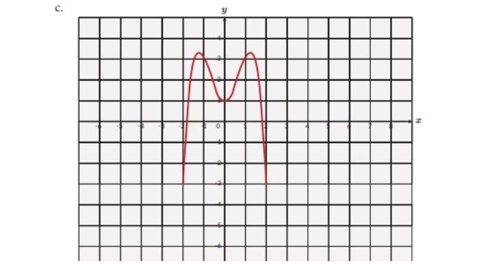 Kunci Jawaban Matematika Kelas 11 Halaman 15 2 c