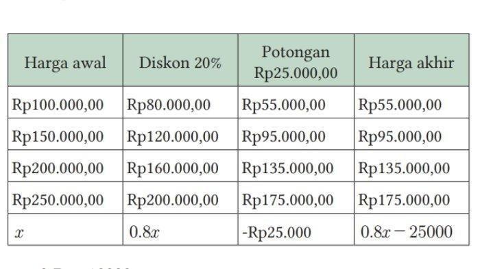 Kunci Jawaban Matematika Kelas 11 Halaman 25 26