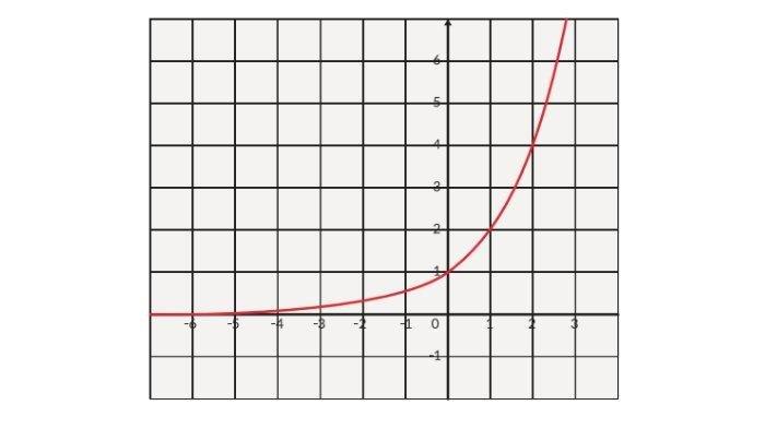 Kunci Jawaban Matematika Kelas 11 Halaman 39 Nomor 1 b