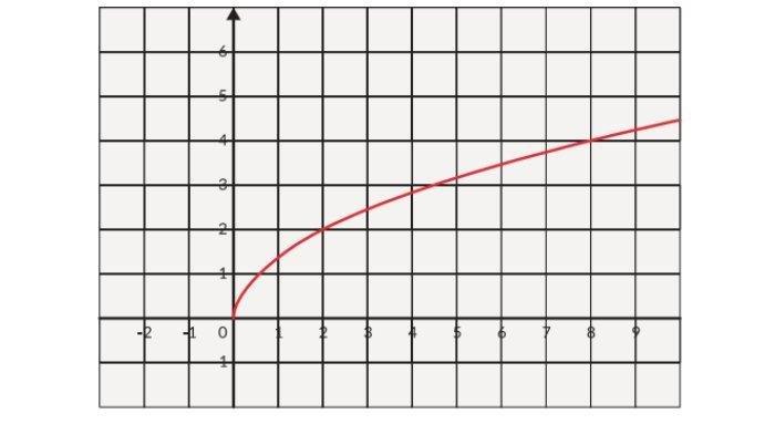 Kunci Jawaban Matematika Kelas 11 Halaman 39 Nomor 1 c
