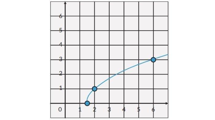 Kunci Jawaban Matematika Kelas 11 Halaman 39 a