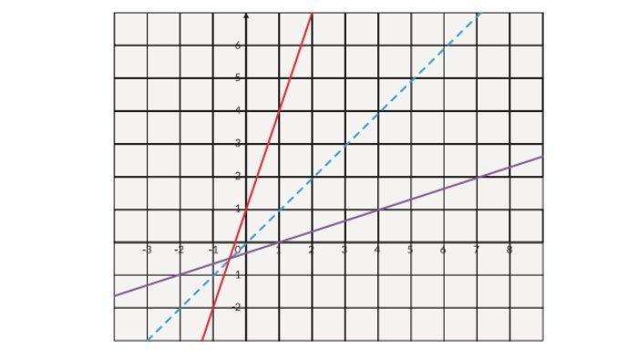 Kunci Jawaban Matematika Kelas 11 Halaman 41 42 43 Nomor 8 a