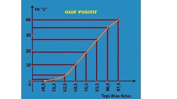 Kunci Jawaban Matematika Kelas 11 Halaman 55 Nomor 3 bagian b