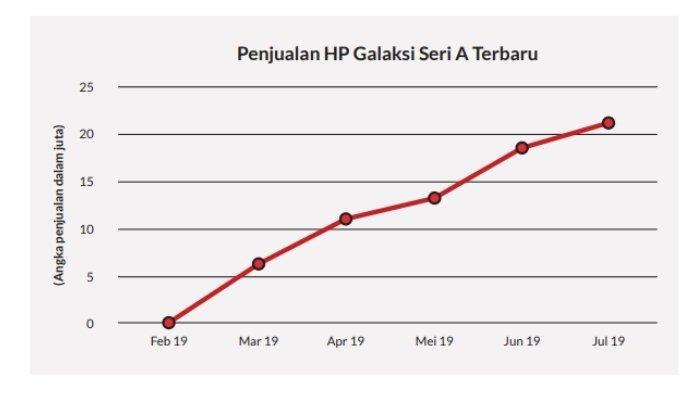 Kunci Jawaban Matematika Kelas 11 Halaman 8 Nomer 1 a