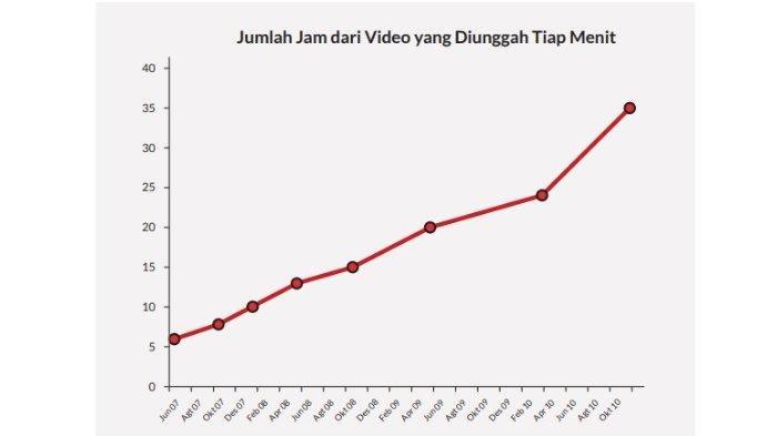 Kunci Jawaban Matematika Kelas 11 Halaman 8 Nomer 1 b