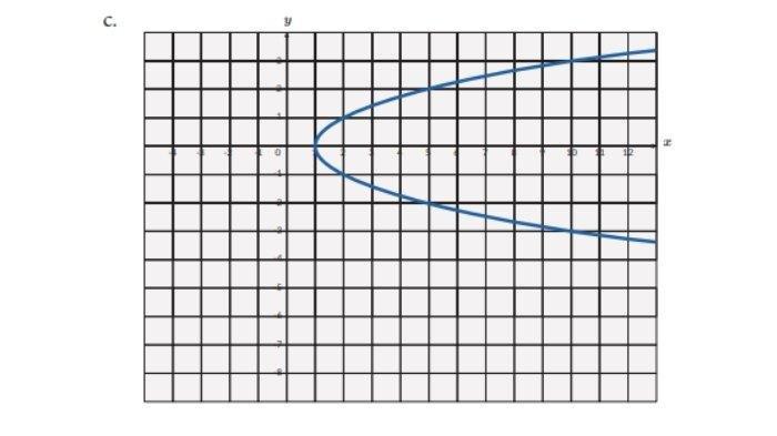 Kunci Jawaban Matematika Kelas 11 Halaman 8 nomer 4 c