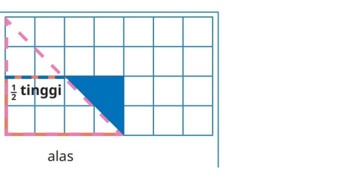 Kunci Jawaban Matematika Kelas 5 SD Kurikulum Merdeka Halaman 147 148 2