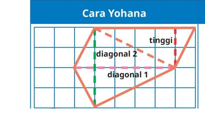 Kunci Jawaban Matematika Kelas 5 SD Kurikulum Merdeka Halaman 158 159 1