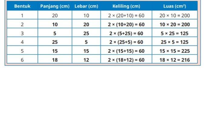 Kunci Jawaban Matematika Kelas 5 SD Kurikulum Merdeka Halaman 159 160 jawaban 2