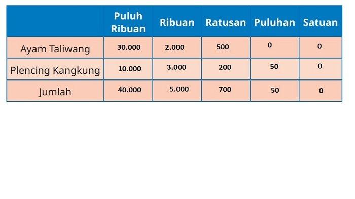 Kunci Jawaban Matematika Kelas 5 SD Kurikulum Merdeka Halaman 19 20 jawaban 3