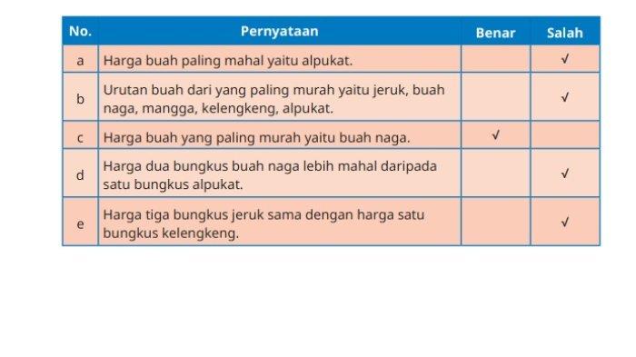 Kunci Jawaban Matematika Kelas 5 SD Kurikulum Merdeka Halaman 24 25 jawaban 1