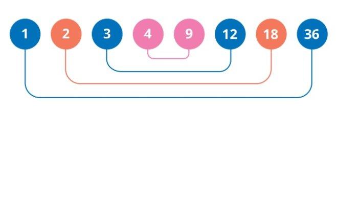 Kunci Jawaban Matematika Kelas 5 SD Kurikulum Merdeka Halaman 46 jawaban 2