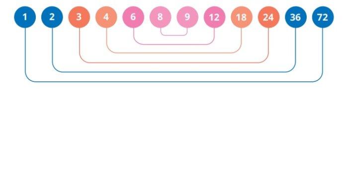 Kunci Jawaban Matematika Kelas 5 SD Kurikulum Merdeka Halaman 46 jawaban 4