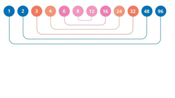 Kunci Jawaban Matematika Kelas 5 SD Kurikulum Merdeka Halaman 46 jawaban 5