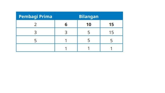 Kunci Jawaban Matematika Kelas 5 SD Kurikulum Merdeka Halaman 59 jawaban 2c