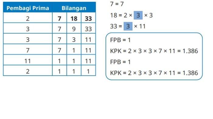Kunci Jawaban Matematika Kelas 5 SD Kurikulum Merdeka Halaman 59 jawaban 2d