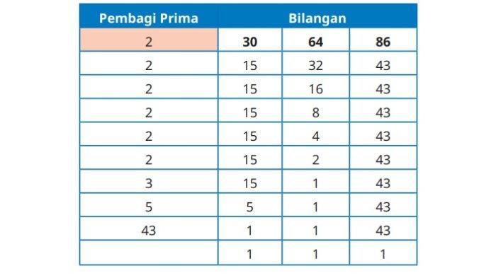 Kunci Jawaban Matematika Kelas 5 SD Kurikulum Merdeka Halaman 59 jawaban 2e