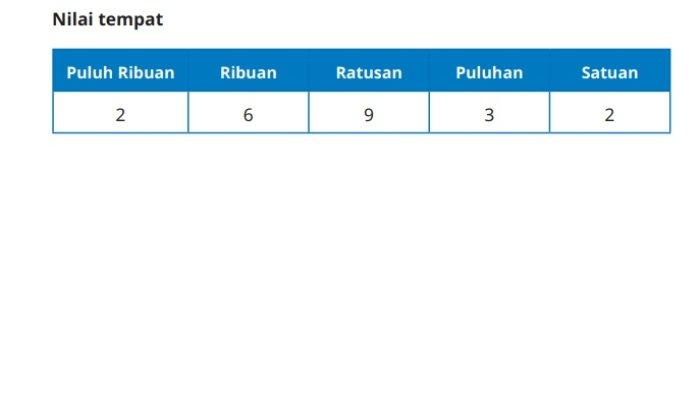 Kunci Jawaban Matematika Kelas 5 SD Kurikulum Merdeka Halaman 7 jawaban 1